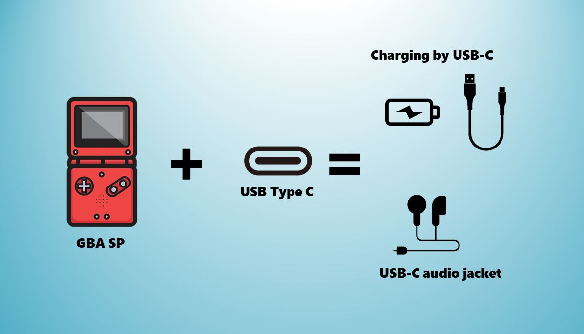 《GBA SP最实用DIY改造：增加USB C接口，实现充电及音频输出！》