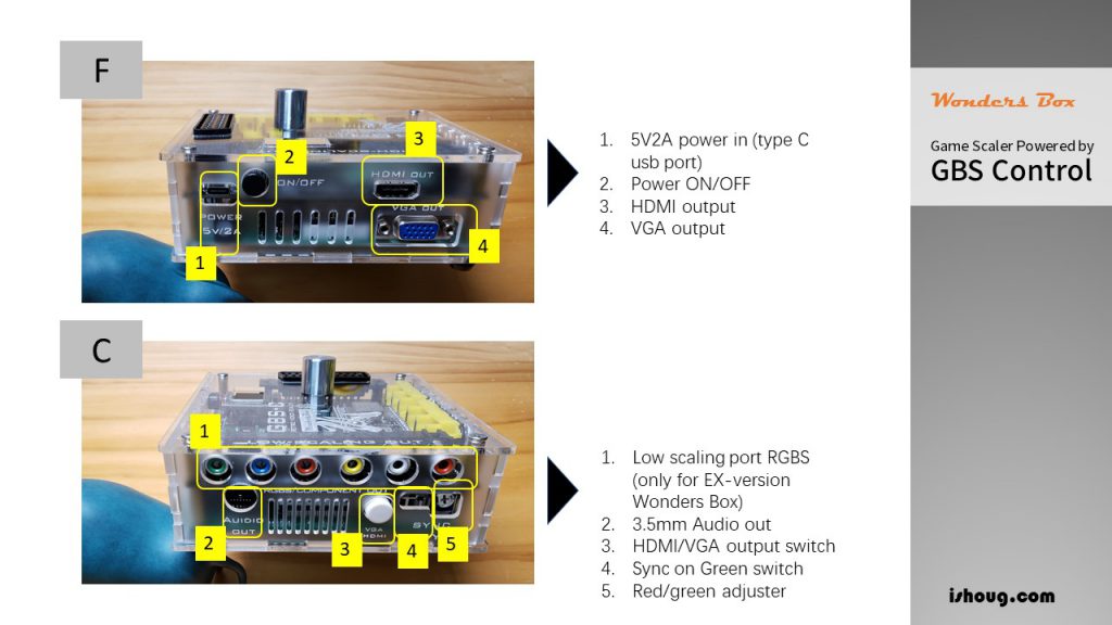 《Wonders Box, A retro gaming scaler powered by GBS Control》